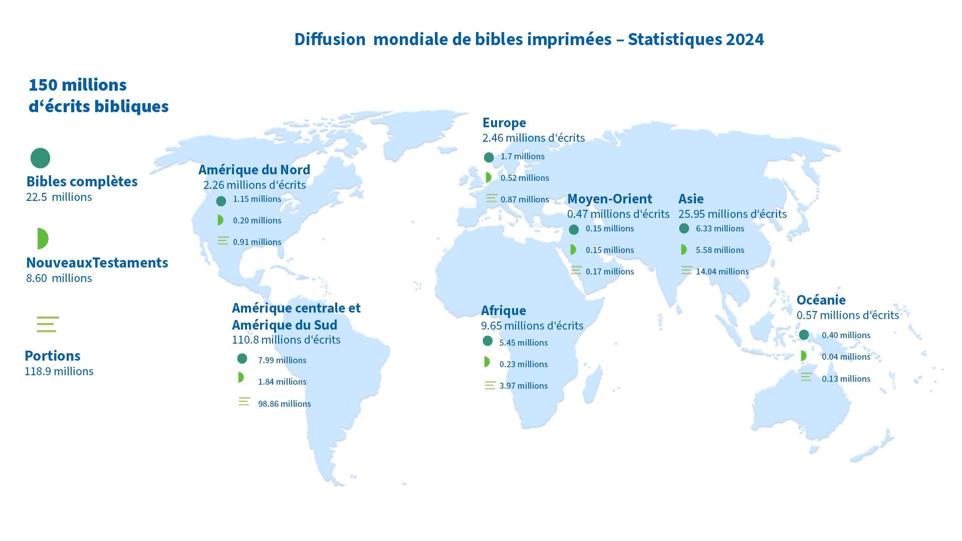 Distribution mondiale de Bibles imprimées en 2024.